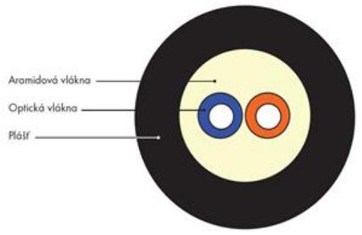 Obrázek DROP 2vl 500m SM09/125 G.657A2 Corning LSZH