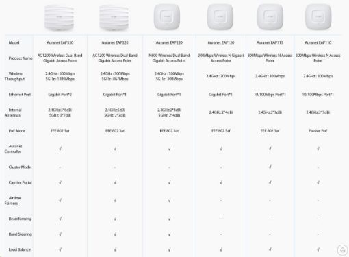 Obrázek TP-Link EAP115 OMADA WiFi4 AP (N300,2,4GHz,1x100Mb/s LAN,1xPoE-in)