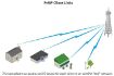 Obrázek UBNT airMAX NanoBeam AC 2x19dBi Gen2 [AP/Client, 5GHz, 2x19dBi, 10/100/1000 Ethernet, airMAX ac]