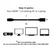 Obrázek Club3D Kabel prodlužovací HDMI 1.4, 5m