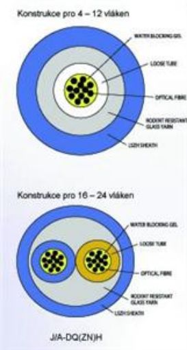 Obrázek 4vl. 09/125um kabel gelový UNIV 09/125um LSOH CLT