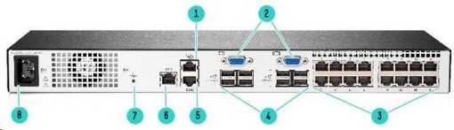 Obrázek HPE 1x2x16 G4 KVM IP Console Switch