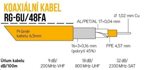 Obrázek Koaxiální kabel RG-6U/48FA 6,5 mm, duální stínění, impedance 75 Ohm, PVC, bílý, cívka 100m