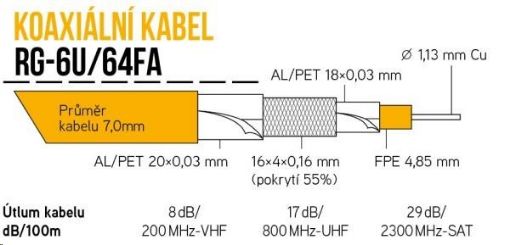 Obrázek Koaxiální kabel RG-6U/64FA 7 mm, trojité stínění, impedance 75 Ohm, PVC, bílý, cívka 305m