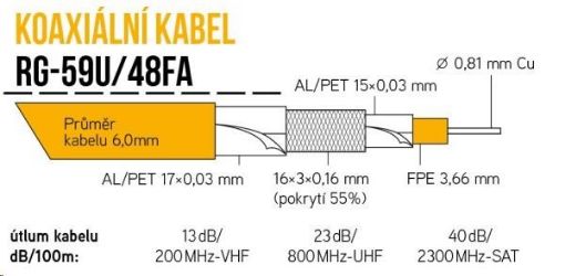 Obrázek Koaxiální kabel RG-59U/48FA 6 mm, trojité stínění, impedance 75 Ohm, PE venkovní, černý, cívka 305m