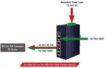 Obrázek Planet IGS-614HPT, PoE switch, 5x 1000Base-T, 1x SFP, 4x PoE 802.3at, -40~+75°C, 12-56VDC, dual-power, DIN