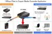 Obrázek Planet XT-705A, konvertor 10G/5G/2.5G/1G/100M / miniGBIC SFP+ 10GBASE-X