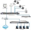 Obrázek UBNT UniFi Switch US-24-250W [24xGigabit, 250W PoE+ 802.3at/af, pasivní PoE 24V, 2xSFP slot, non-blocking 26Gbps]