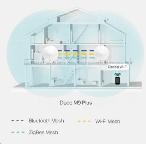 Obrázek TP-Link Deco M9 Plus(2-pack) WiFi5 Mesh (AC2200, 2,4GHz/5GHz, 2xGbELAN/WAN)