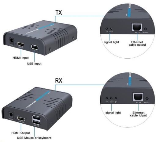 Obrázek PREMIUMCORD HDMI KVM extender s USB na 120m přes jeden kabel Cat5/6, bez zpoždění