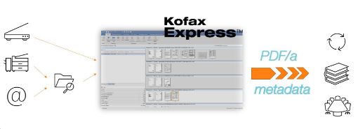 Obrázek FUJITSU-RICOH skener options - Kofax Express Desktop - pozor nutno dokoupit SUP & UPG ASSUR