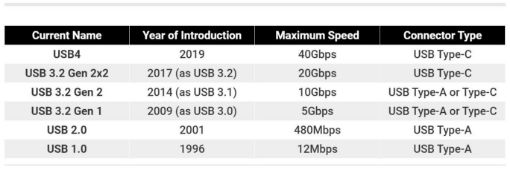 Obrázek PremiumCord kabel USB-C (USB 3.2 GEN 2, 5A, 100W, 20Gbit/s) bavlněný oplet, 2m