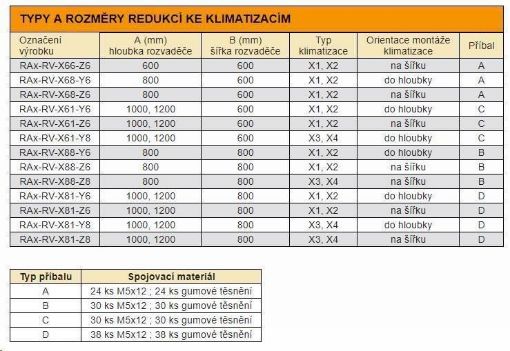 Obrázek TRITON montážní redukce ke klimatizaci X1 a X2 na šířku rozvaděče 800 x 800 mm, černá