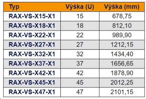 Obrázek TRITON Středová vertikální lišta 15U