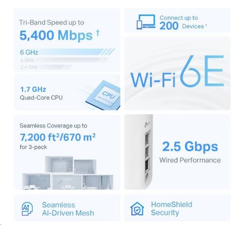 Obrázek TP-Link Deco XE75 Pro(2-pack) WiFi6E Mesh (AXE5400,2,4GHz/5GHz/6GHz,1x2,5GbELAN/WAN,2xGbELAN)