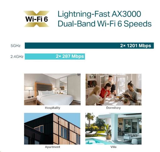 Obrázek TP-Link EAP650-Wall OMADA WiFi6 AP (AX3000,2,4GHz/5GHz,2xGbELAN,1xPoE-in)