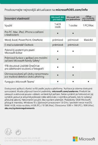 Obrázek Microsoft 365 Family ENG (1rok)