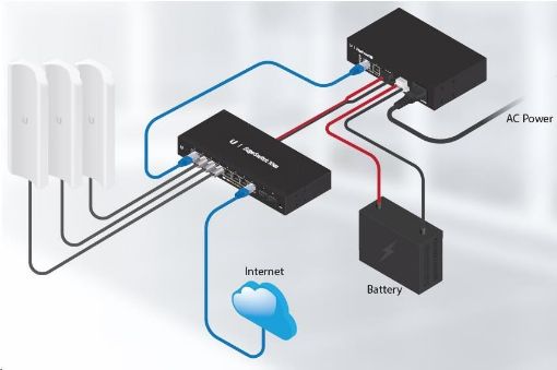 Obrázek UBNT EP-54V-72W EdgePower, 54V, 72W [pasivní injektor 72W, 54V]