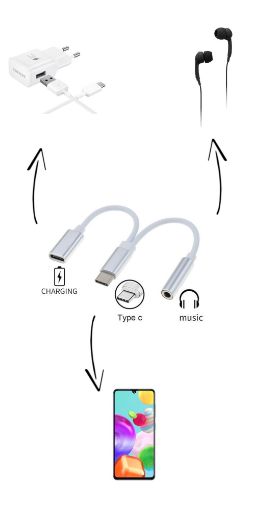 Obrázek PremiumCord Redukce USB-C /3,5mm jack s DAC chipem + USB-C pro nabíjení 13cm