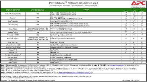 Obrázek APC licence (5) Year license for PowerChute Network Shutdown - Virtualization and HCI