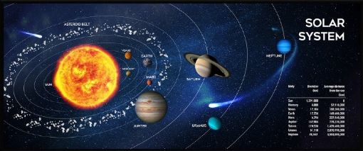 Obrázek GEMBIRD Podložka pod myš látková Solar System, herní, 350 x 900