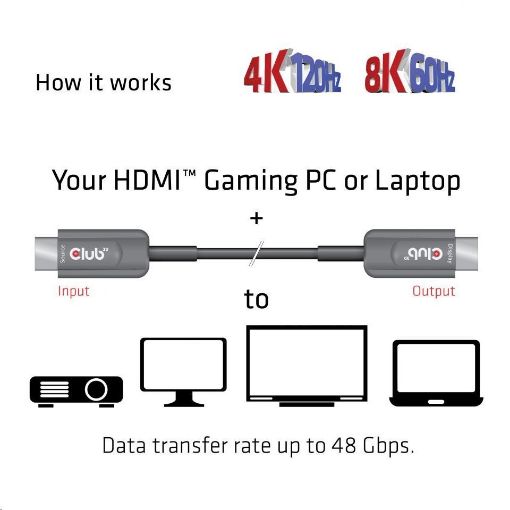 Obrázek Club3D Kabel prodlužovací Ultra Rychlý HDMI™ Certifikovaný AOC kabel 8K60Hz (M/M), 4K120Hz, 20m, černá