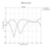 Obrázek UBNT PrismStation anténa 60°, PrismAP-5-60,  [5GHz anténa typu horn s vyzařovacím asymetrickým úhlem 60°, zisk 2x16dBi]