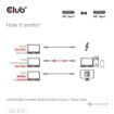 Obrázek Club3D Kabel USB4 v2 Typ-C, 80Gbps, Certifikovaný kabel, 4K540Hz, 8K240Hz, 16K60Hz, PD 240W, 1,2m