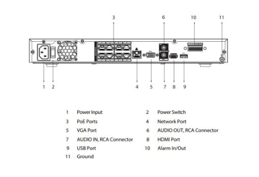 Obrázek Dahua NVR4208-8P-4KS3, NVR, 8× IP, 12Mpx, 80Mbps (160Mbps bez AI), H.265+, 2× HDD, 4K-HDMI, 1× LAN, 8× PoE, analytiky