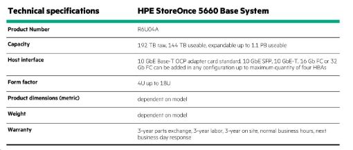 Obrázek HPE StoreOnce 5660 System with 2 x 1.9TB SSDs for OS and 8 x 6.4 TB SSD disks for Data Cache