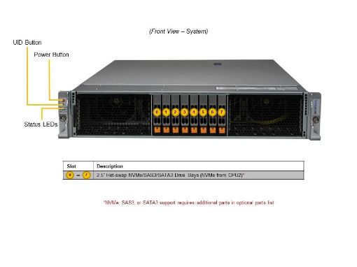 Obrázek GOLD SUPERMICRO Hyper SuperServer 2U, 2x5520+, 512GB RAM, 2xL40S GPU