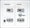 Obrázek ATEN HDMI + USB Extender do 60m
