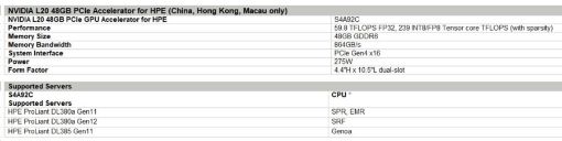 Obrázek NVIDIA L20 48GB PCIe GPU Accelerator for HPE
