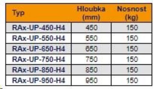 Obrázek TRITON Police s perforací 19", 1U/550mm, nosnost 150kg, černá