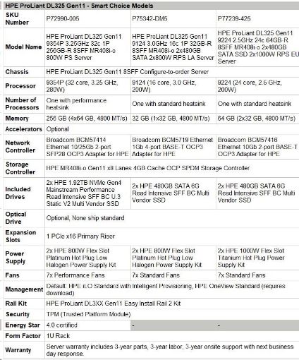 Obrázek HPE PL DL325g11 AMD EPYC 9224 (2.5G/24C) 2x32G (P50311) 2x480G 2x1000W MR408i-o/4G 8SFF 2p10G Smart Choice