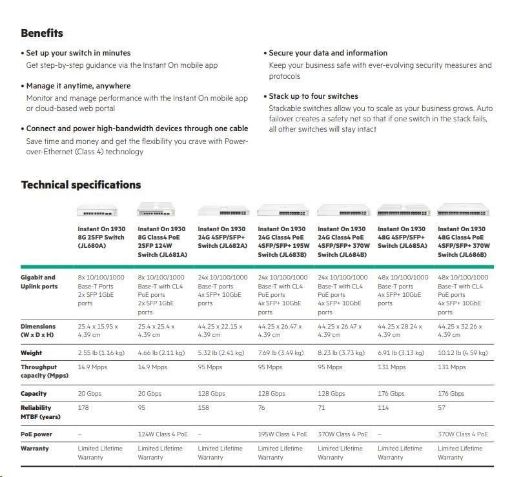 Obrázek 5 x HPE Networking Instant On Switch 48p Gigabit 4p SFP+ 1930 ( 5xJL685A )