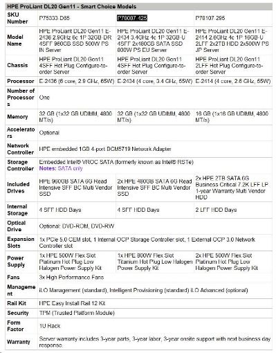Obrázek HPE PL DL20g11 E-2434 (3.4G/4C) 1x32G (P64339) 2x480G VROC 4SFF 1x800W 4x1G NBD333 Smart Choice