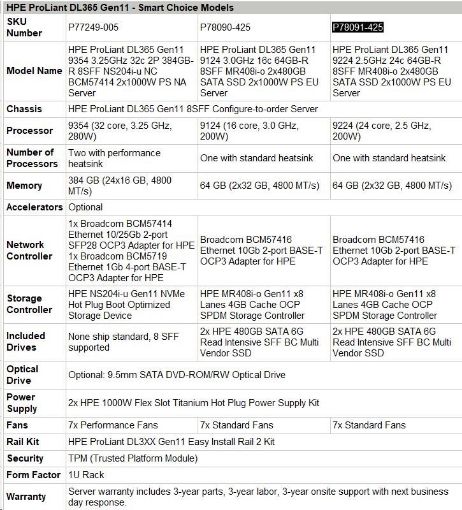 Obrázek HPE PL DL365g11 AMD Epyc 9224 (2.5/24C) 2x32G 2x480G MR408i-o/4G ocp2p10G-T 8SFF 2x1000W 1U Smart Choice