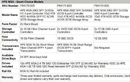 Obrázek HPE MSA 2062 SFF 2x16Gb FC 4-port Controller 12x2.4TB HDD 4x16Gb SFP FC XCVR 32TB Storage Array Smart Choice