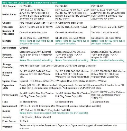 Obrázek HPE PL DL360g11 4514Y (2.0G/16C) 2x32G (p64706) 2x480G 2x1000W MR408i-o 8SFF 2x10G-T Smart Choice
