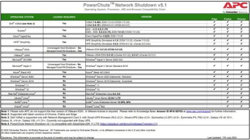 Obrázek APC licence (6) Year license for PowerChute Network Shutdown - Virtualization and HCI