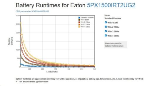 Obrázek Eaton 5PX 1500i RT2U G2, Gen2 UPS 1500VA / 1500W, 8 zásuvek IEC, rack/tower