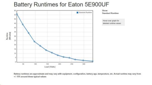 Obrázek Eaton 5E 900 USB FR G2, UPS , 900VA / 480 W, 2x FR