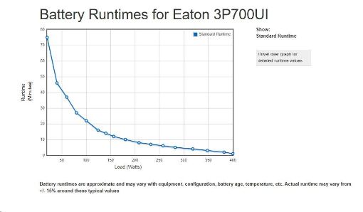 Obrázek Eaton 3P Ellipse UPS USB IEC, 700 VA, 420 W, Vstup: C14, Výstupy: (3) C13, (1) Pouze přepěťová ochrana C13, USB nabíjení