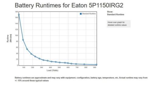 Obrázek Eaton 5P 1150i Rack1U, gen2, UPS 1150VA / 920W, 6 zásuvek IEC C13, LCD, Netpack