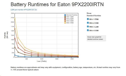 Obrázek Eaton 9PX 2200i RT2U Netpack, UPS 2200VA / 2200W, LCD, rack/tower, se síťovou kartou