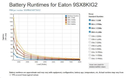 Obrázek Eaton 9SX 8000i G2   8000VA 8000W Vstup: pevné připojení, Výstupy: (8) C13, (4) C19, pevné připojení, Rack/tower, 4U