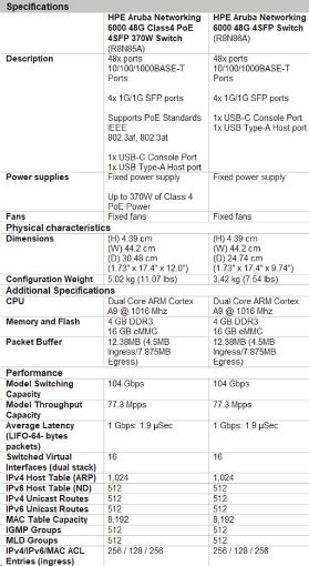 Obrázek HPE Aruba Networking CX 6000 48G 4SFP Switch